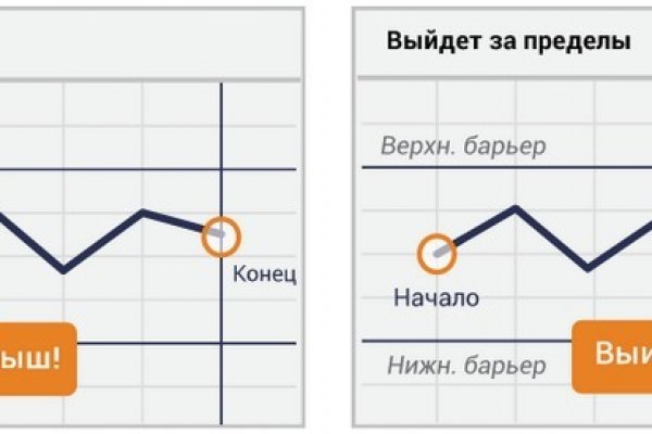 Кракен маркетплейс что там продают