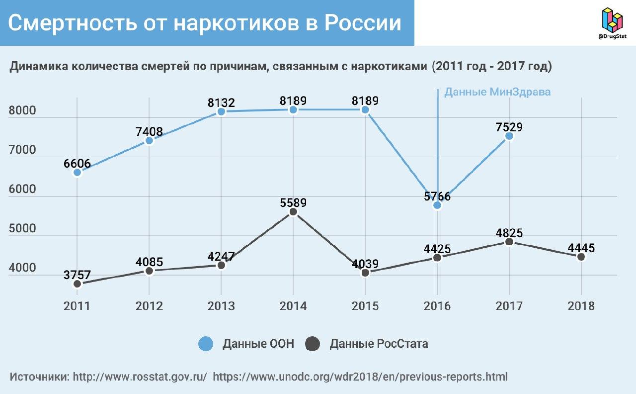 Кракен невозможно зарегистрировать пользователя